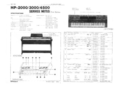 ROLAND HP-2000, HP-3000, HP-4500