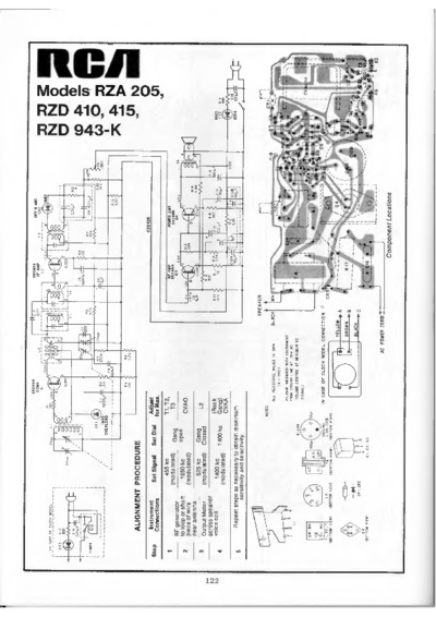 RCA RZA205, RZD410, RZD415, RZD943-K
