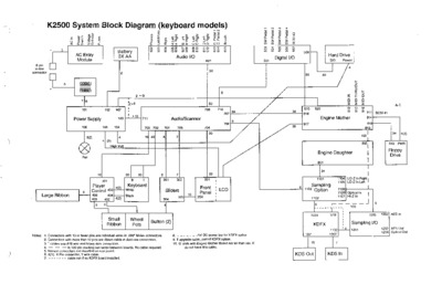 Kurzweil K2500 schematics