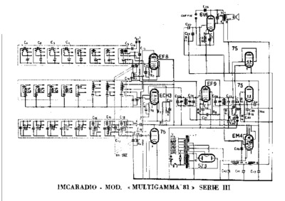 Imcaradio Multigamma 81 III series