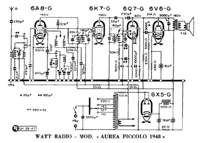 Watt Radio Aurea Piccolo