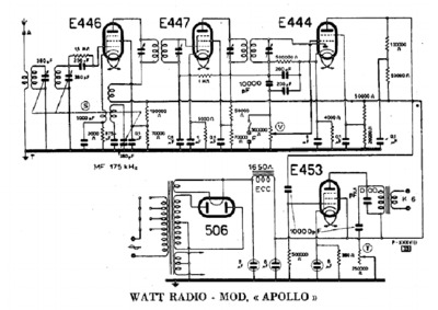 Watt Radio Apollo