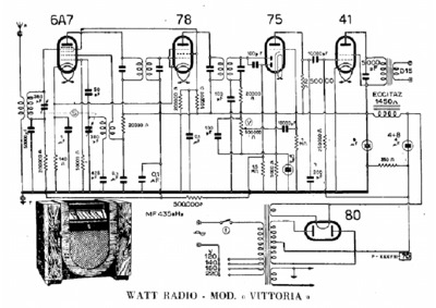 Watt Radio Vittoria
