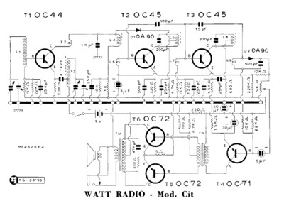 Watt Radio Cit