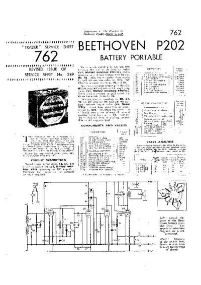 Beethoven P202