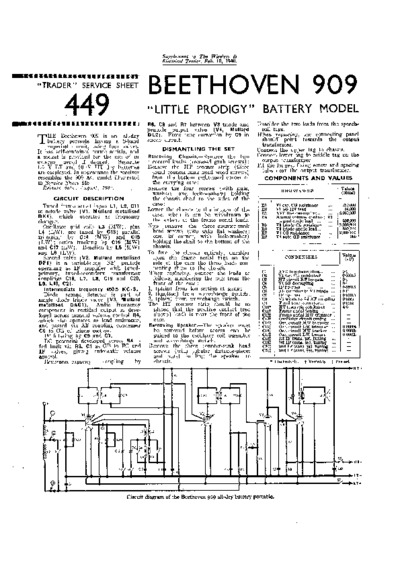 Beethoven 909B