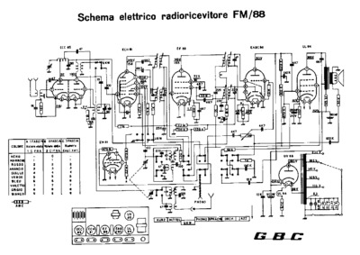 GBC FM-88
