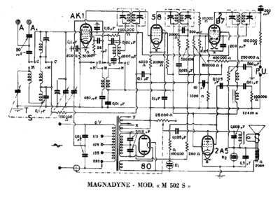 Magnadyne M502S