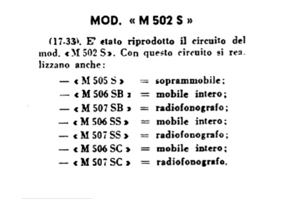 Magnadyne M502S related radios