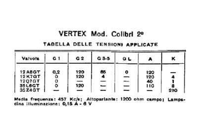 Vertex Radiofrigor Colibri II voltages
