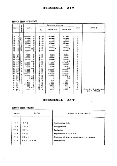Phonola 617 components II
