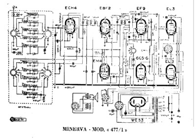 Minerva 477-1