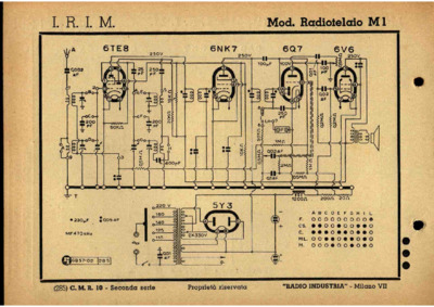 IRIM Radiotelaio M1