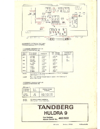 Tandberg Huldra 9 Schematic