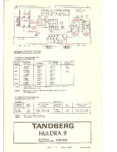 Tandberg Huldra 9-II