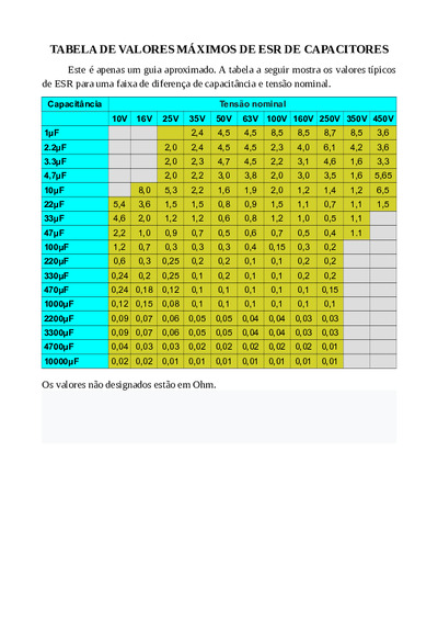 Tabela de valores máximos de ESR de capacitores