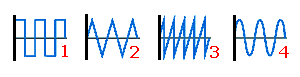 formas de onda corrente alternada