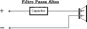 Crossover Passa Altos