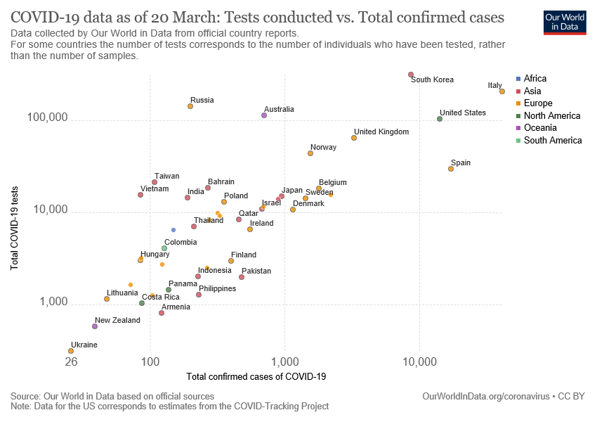 tests-vs-confirmed-cases-covid-19_v19_850x600.png